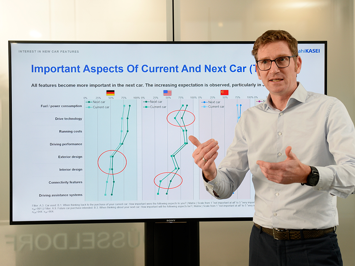 Asahi Kasei releases the findings of its “Automotive Interior Survey 2021” consumer awareness survey