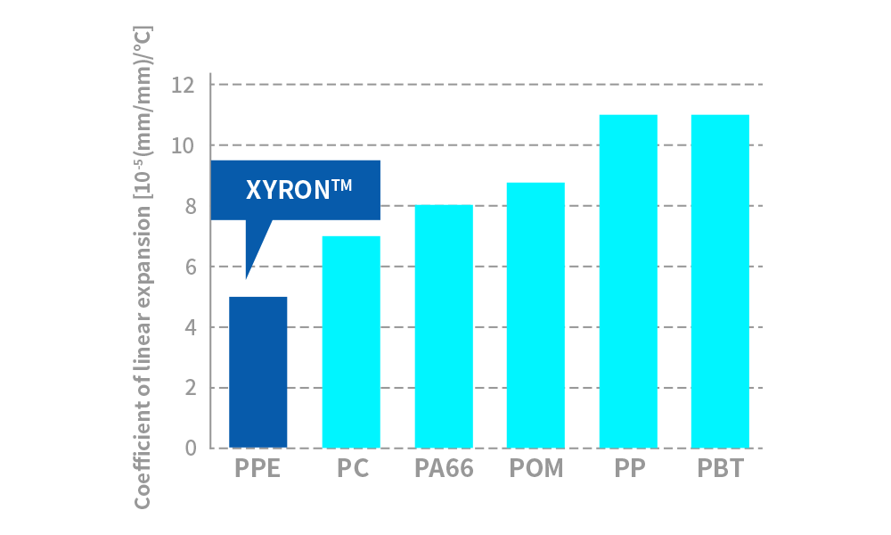 XYRON_ Dimensional stability