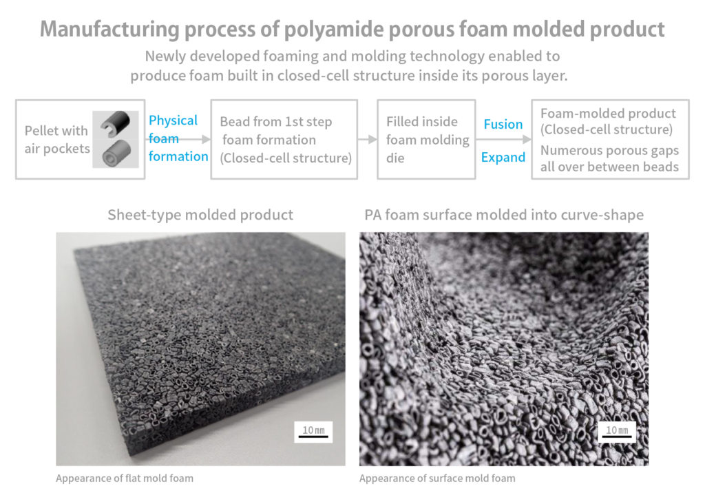 Foam Molding Technology