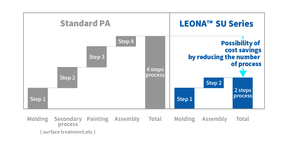 LEONA SU_ reducing painting process