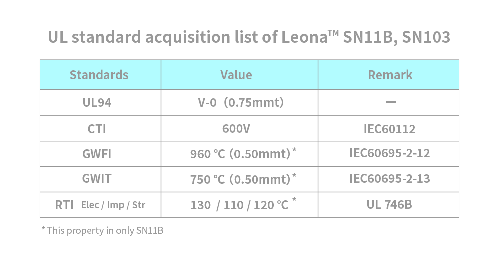 Leona SN_ electrical properties