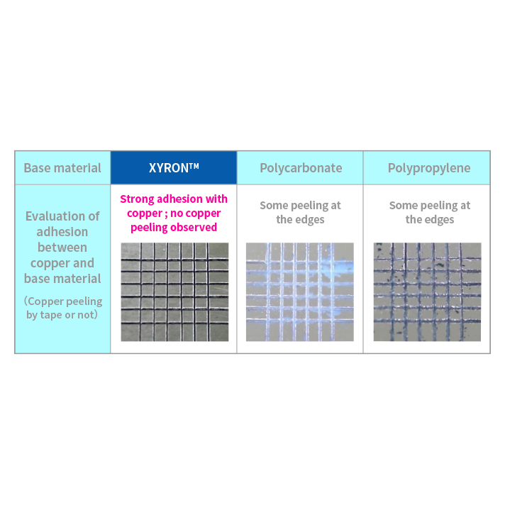 Reduction of processing cost