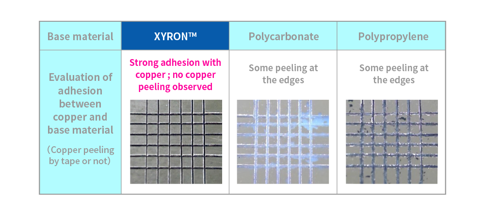 Reduction of processing cost