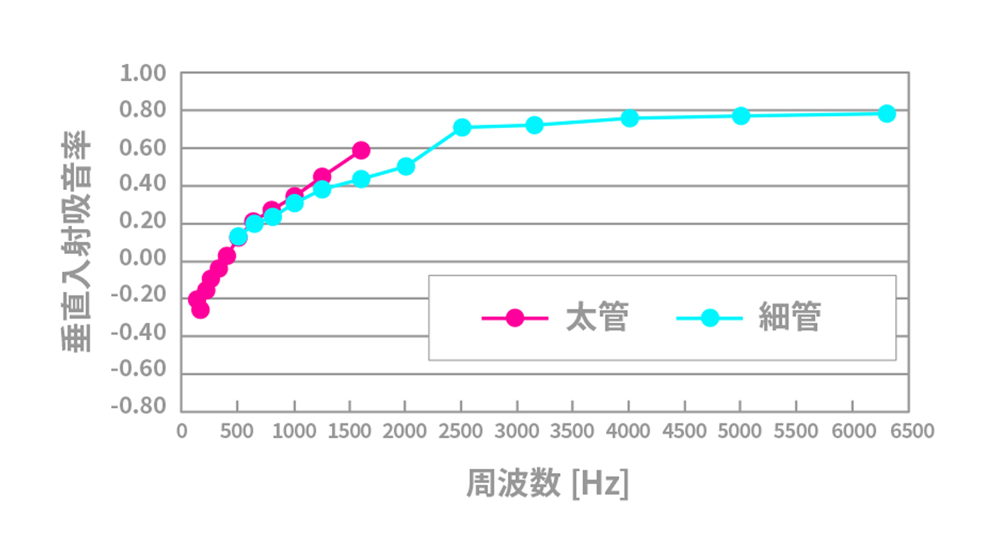 吸音性