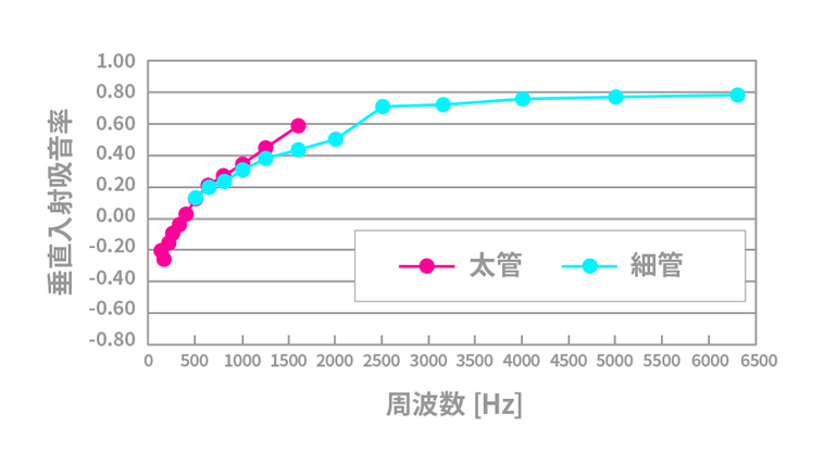 吸音性