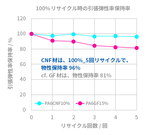 Cnfナノコンポジット材料 開発中 Asahi Kasei Automotive