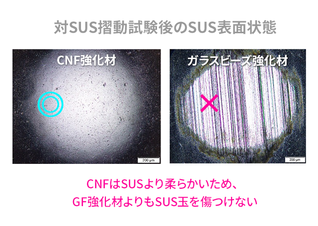POM／CNFコンポジット_対SUS摺動試験後、SUS表面はGF強化材よりも傷つかない