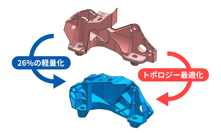 トポロジー最適化