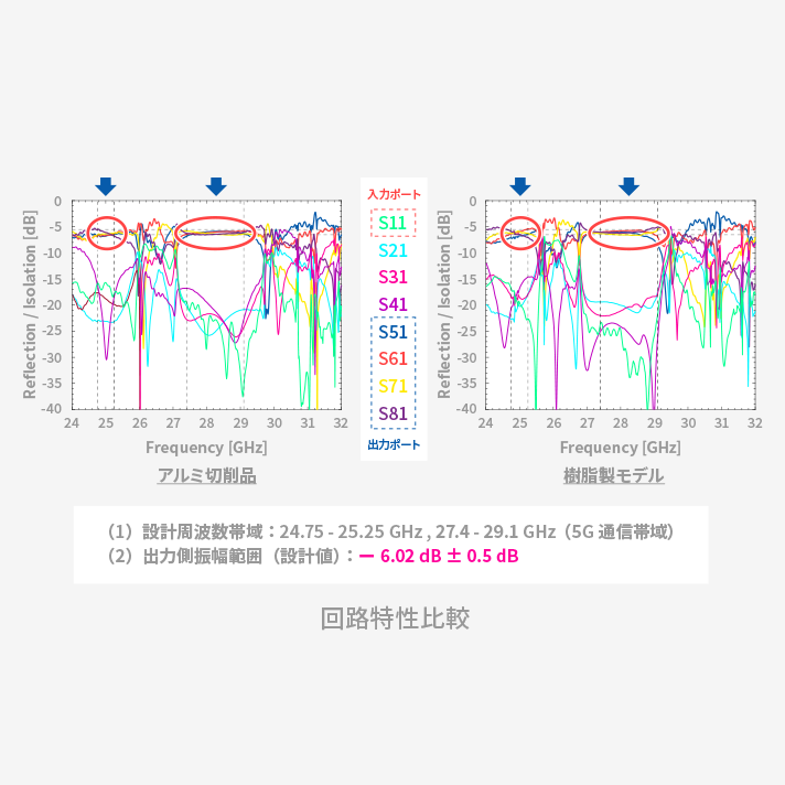 形状再現性