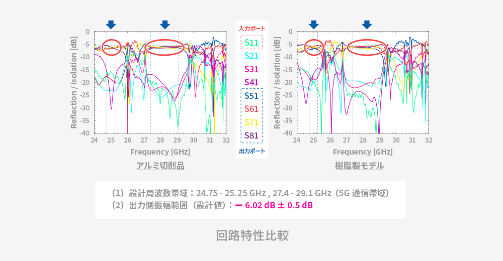 形状再現性